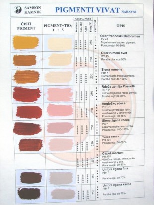 VIVAT  SIENA- žgana,temna,no.3       250 g